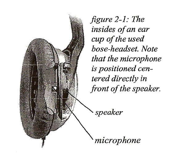 Diagram of the brilliant bose headphones