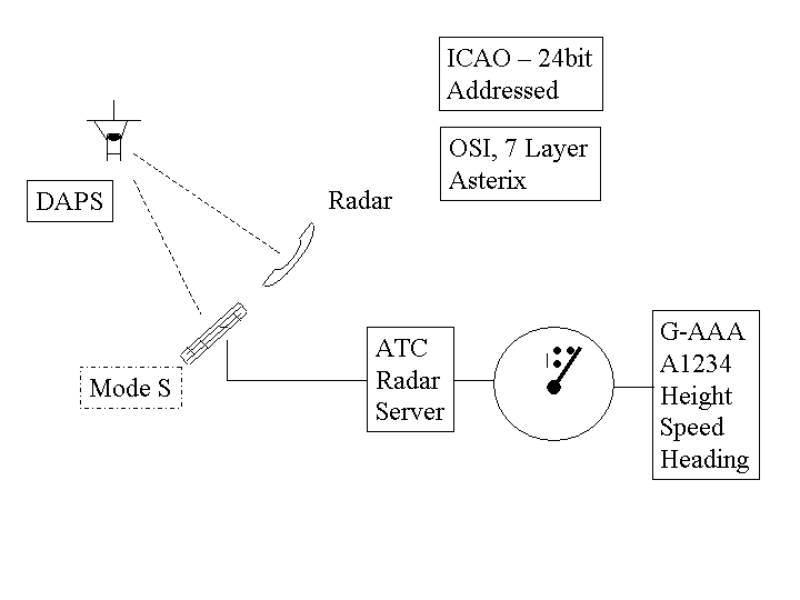 Schematic diagram of the basic system