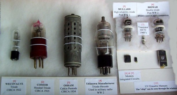 Image: Examples of Valves.